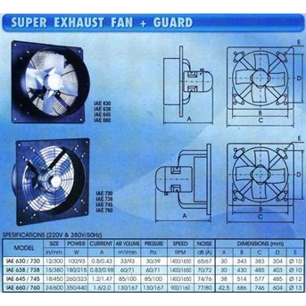 SUPER EXHAUST FAN IMASU IAE6-7Series 12 -24 / 220V& 380V/ 50Hz