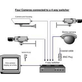 Pembuatan Sistem CCTV