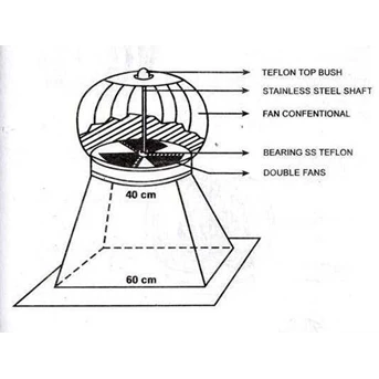 turbin ventilator denko-3