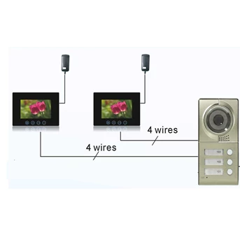 Video Door Phone Toucs Screen dan Handsfree Color CCD Sony 600 TVL Indoor Tablet