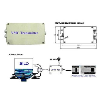 VMC transmitter / Analog