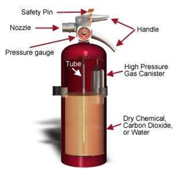 Refill APAR ( Fire Extinguisher)