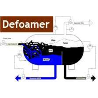 ANTIFOAM / DEFOAMER