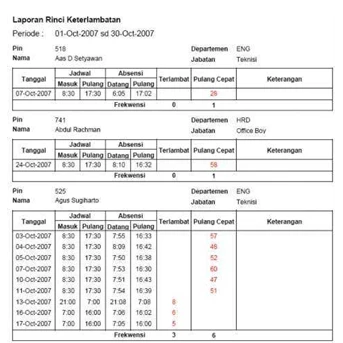 Laporan kteterlambatan