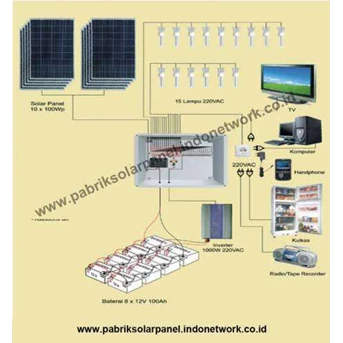 penjual solar panel murah di jakarta, pabrik solar panel berkualitas di indonesia, supplier solar panel di jakarta hubungi : Iwan 0821 2500 4498 / Meta 0813 1485 6768 / Fitri 0821 1487 6098