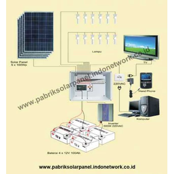 pabrik solar panel terbesar di indonesia