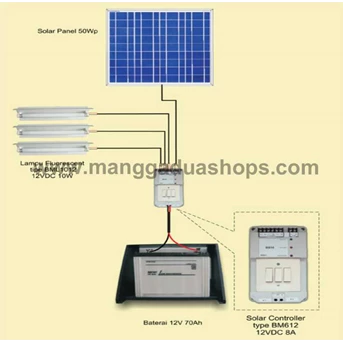 Solar cell PLTS-SHS 50WP, distributor solar cell, solar cell murah, jakarta solar cell murah, solar cell bergaransi resmi, Hub Sella 081314856757