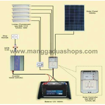 Solar cell PLTS-SHS 100WP, distributor solar cell, solar cell murah, jakarta solar cell murah, solar cell bergaransi resmi, Hub Sella 081314856757