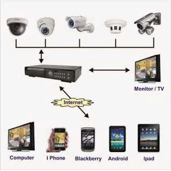 PAKET CCTV SECURE 4 CAMERA InfraRed 48LED 1OutDoor & 3InDoor