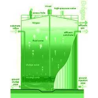 digester biogas 200 t [ digester reactor 200 t]-5