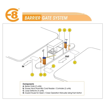 Pintu Palang Parkir Otomatis / Barrier Gate System