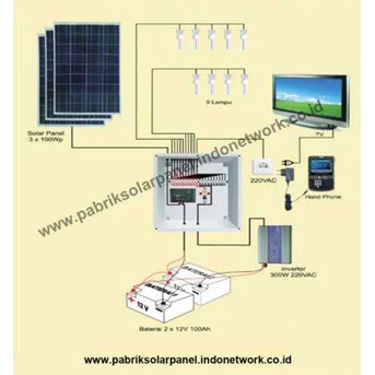 solar panel murah, penjual solar panel di jakarta, pabrik solar panel berkualitas di indonesia, supplier solar panel di jakarta hubungi : Tania 021 3213 7474 / 0852 1081 5321