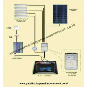 Pabrik solar panel murah berkualitas di jakarta, penjual pabrik solar panel murah di indonesia, supplier solar panel di jakarta hubungi : Tania 021 3213 7474 / 0852 1081 5321