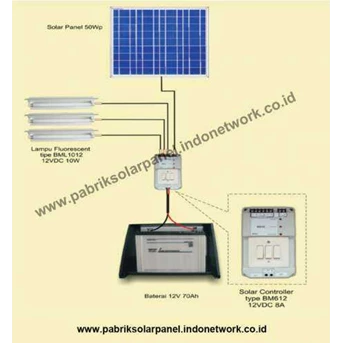 penjual solar panel Tenaga Surya Matahari PLTS Edwin 082114876098, Solar Cell di jakarta, supplier, pabrik solar panel berkualitas di indonesia solar panel di jakarta hubungi : Edwin 082114876098
