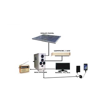 SOLAR CELL PAKET SIAP PAKAI 50P50 DIINDONESIA, DISTRIBUTOR SOLAR CELL DIKALIMANTAN, DISTRIBUTOR SOLAR CELL DIBANJARMASIN, HUB MUHAMMAD 0811-5111287