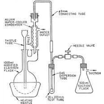 CYANIDE DISTILLING APPARATUS