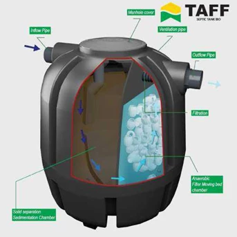 taff septic tank bio ramah lingkungan rb 1200-2
