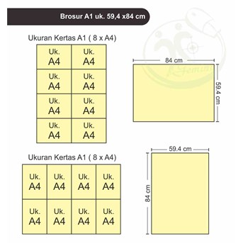 Brosur A1 ( 59.4 x 84 cm) HVS 100 gr