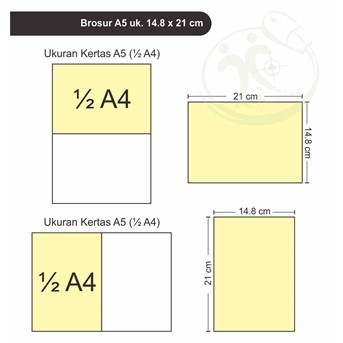 Brosur A5 ( 14.8x21cm) HVS 80gr