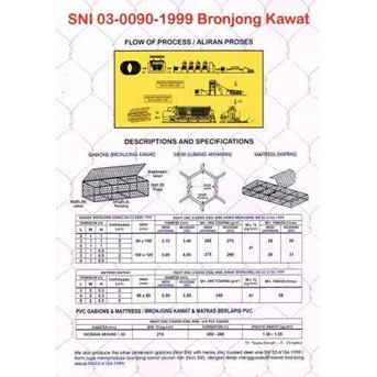 Kawat bronjong 2 x 1 x 0.5 m