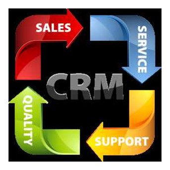 Software CRM Customer Relationship Management