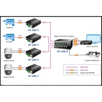 Planet VF-102-KIT Video Over Fiber