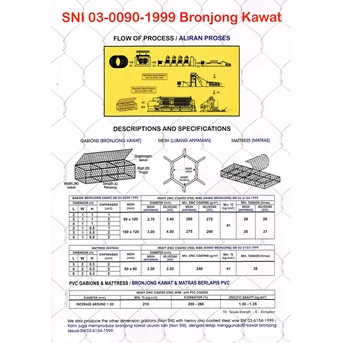 Kawat Bronjong Uk 2 x 1 x 0.5 M - 10 x 12 cm - 3 mm Anyam - 4 mm Sisi