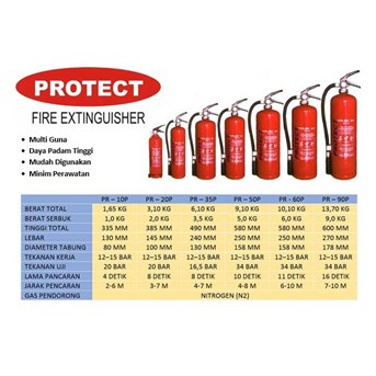 Alat Pemadam Api PROTECT