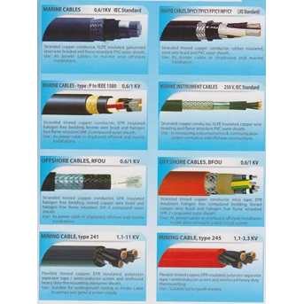 Marine, Offshore & Mining Cable Cables