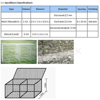 Kawat Bronjong ( Gabion Wire), DI SURABAYA (71)