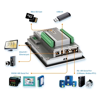 Brainchild vPLC20 (PLC-HMI)