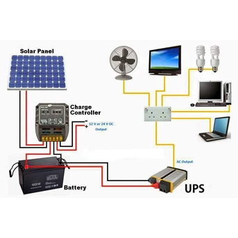 paket plts 1000 watt, paket shs 200 wp, solarcell 200wp-1