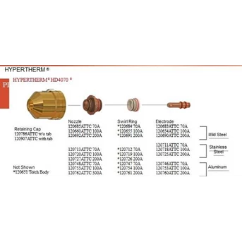 CONSUMABLES HYPERTHERM HD4070