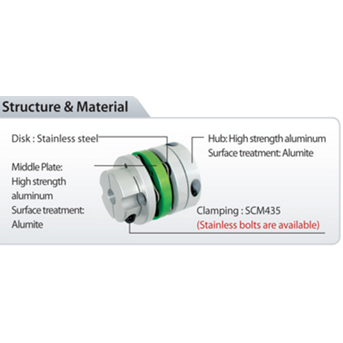 Coupling Sungil Machinery