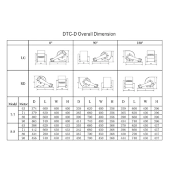 DTC D Overall Dimension