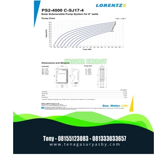 pompa lorentz ps 150 - 4000-1