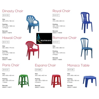 Kursi makan plastik Royal Chair KUAT Tebal Harga ok merk Maspion