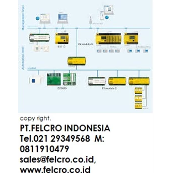 SAUTER Globe Valve | PT.Felcro Indonesia| 0818790679| sales@felcro.co.id