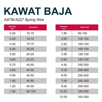 kawat baja astm a227 spring wire-1