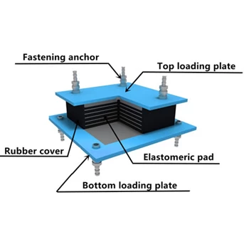 elastomer bearing pad terlengkap