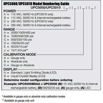 upc5000/upc5010 pressure calibration standard (calibrator)-1