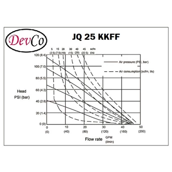pvdf diaphragm pump devco jq 25 kkff - 1 inci (graco oem)-1