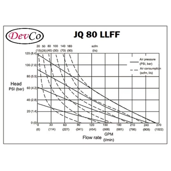 ss-316 diaphragm pump devco jq 80 llff - 3 inci (graco oem)-1