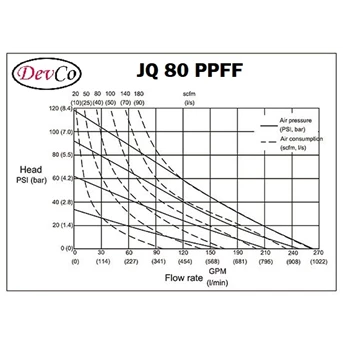 polypropylene diaphragm pump devco jq 80 ppff - 3 inci (graco oem)-1