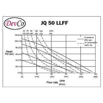 ss-316 diaphragm pump devco jq 50 llff - 2 inci (graco oem)-1