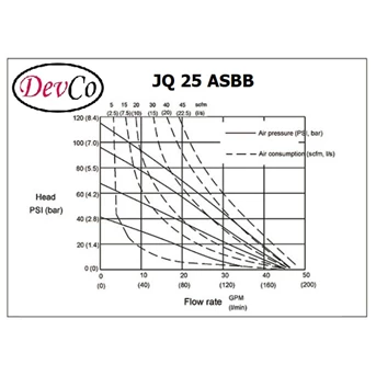 aluminium diaphragm pump devco jq 25 asbb - 1 inci (graco oem)-1