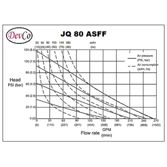 aluminium diaphragm pump devco jq 80 asff - 3 inci (graco oem)-1