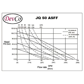 aluminium diaphragm pump devco jq 50 asff - 2 inci (graco oem)-1
