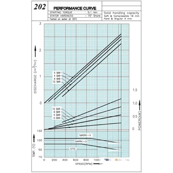 pompa ulir cn 202 double stage screw pump - 1 x 1 inci -500 lph 12 bar-4