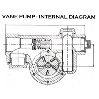 pompa transfer dyb-80-ex portable vane pump ex-proof - 0.75 hp 220v ac-3